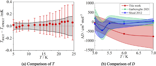 Figure 12. Refer to the following caption and surrounding text.