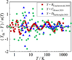 Figure 2. Refer to the following caption and surrounding text.