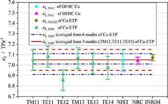 Figure 3. Refer to the following caption and surrounding text.