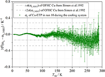 Figure 4. Refer to the following caption and surrounding text.