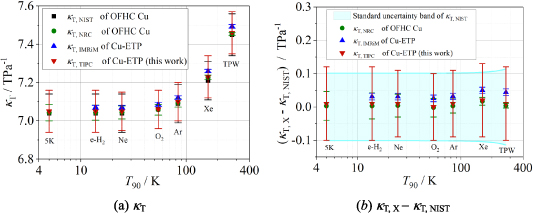Figure 5. Refer to the following caption and surrounding text.