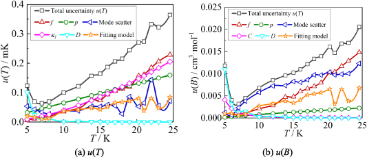 Figure 6. Refer to the following caption and surrounding text.