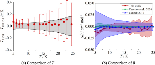 Figure 7. Refer to the following caption and surrounding text.