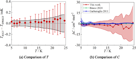 Figure 9. Refer to the following caption and surrounding text.