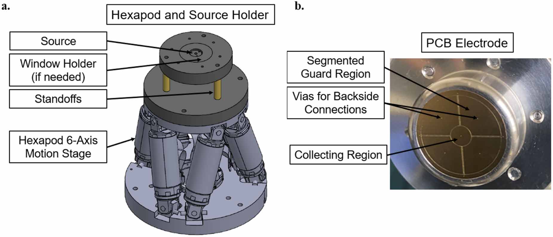 Experimental determination and Monte Carlo validation of 225Ac absorbed ...