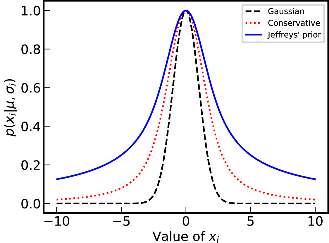 A simple tool for weighted averaging of inconsistent data sets - IOPscience