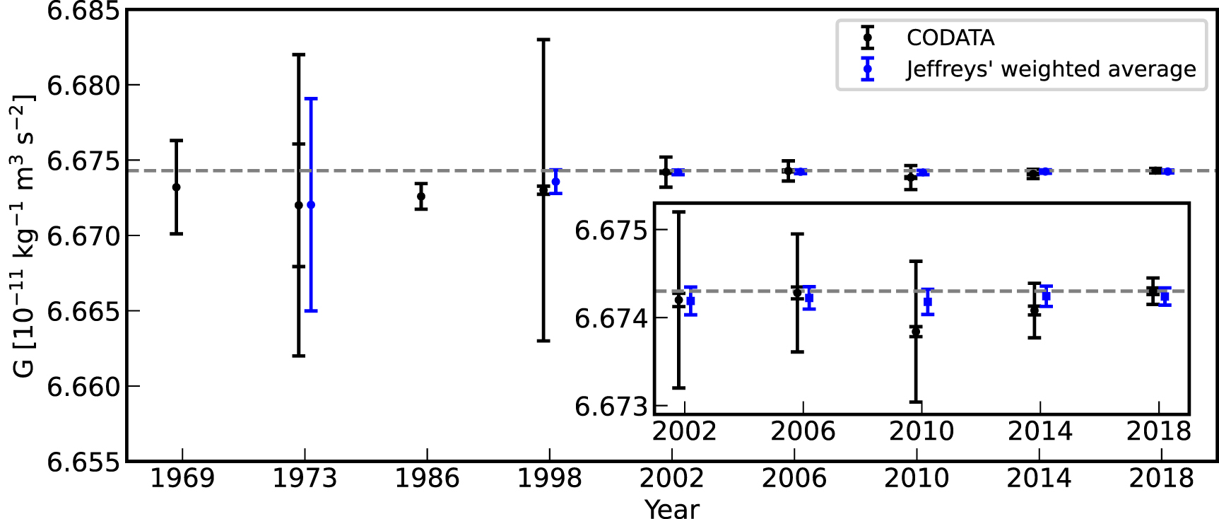 A simple tool for weighted averaging of inconsistent data sets - IOPscience