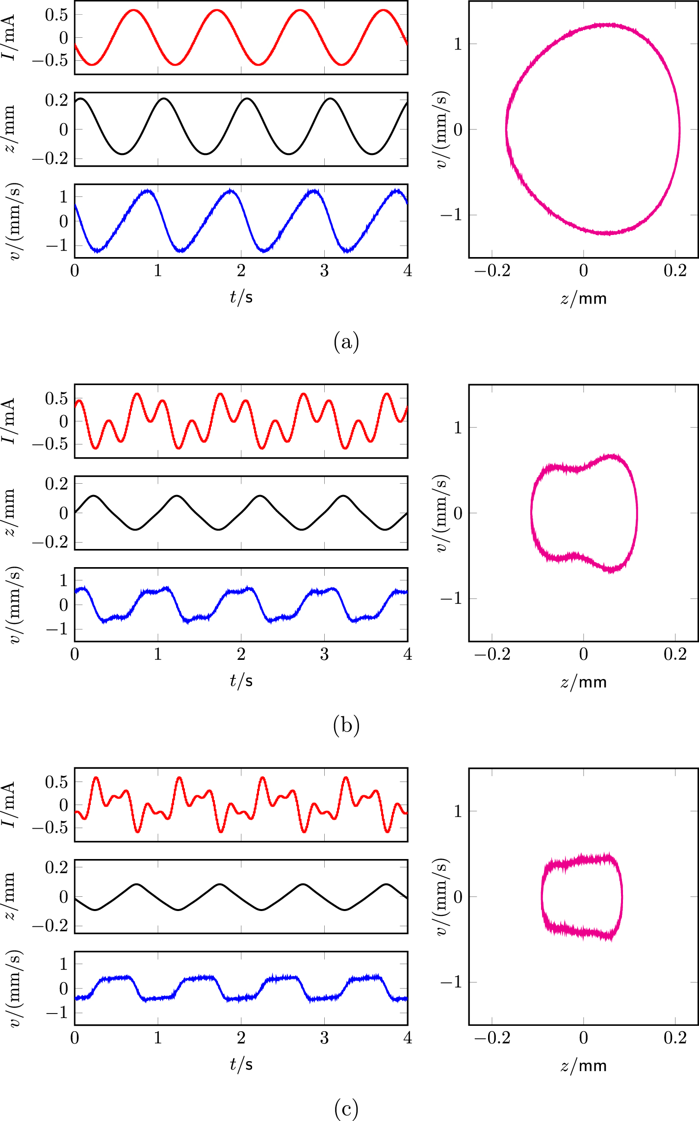 Design of a miniature Kibble balance for kilogram-scale mass ...