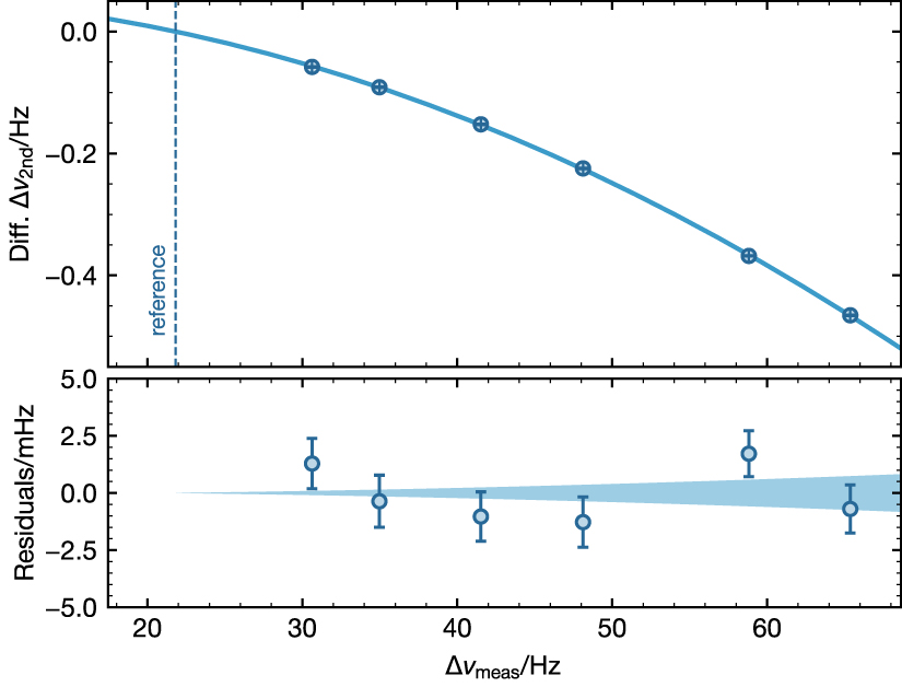 Improved systematic evaluation of a strontium optical clock with ...
