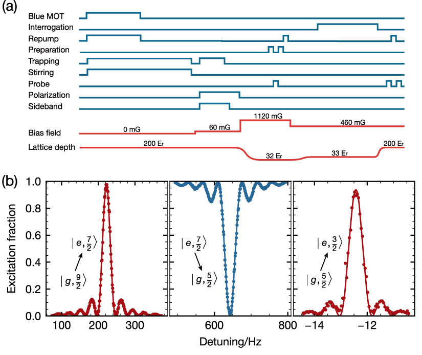 Improved systematic evaluation of a strontium optical clock with ...