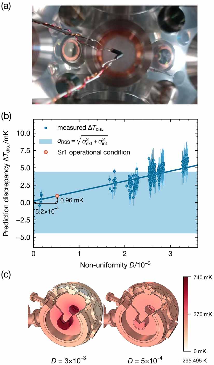 Improved systematic evaluation of a strontium optical clock with ...