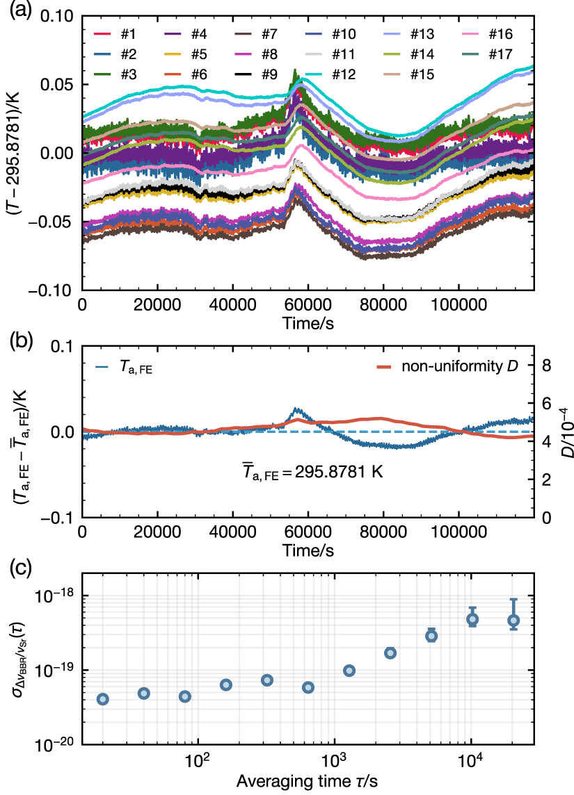 Improved systematic evaluation of a strontium optical clock with ...