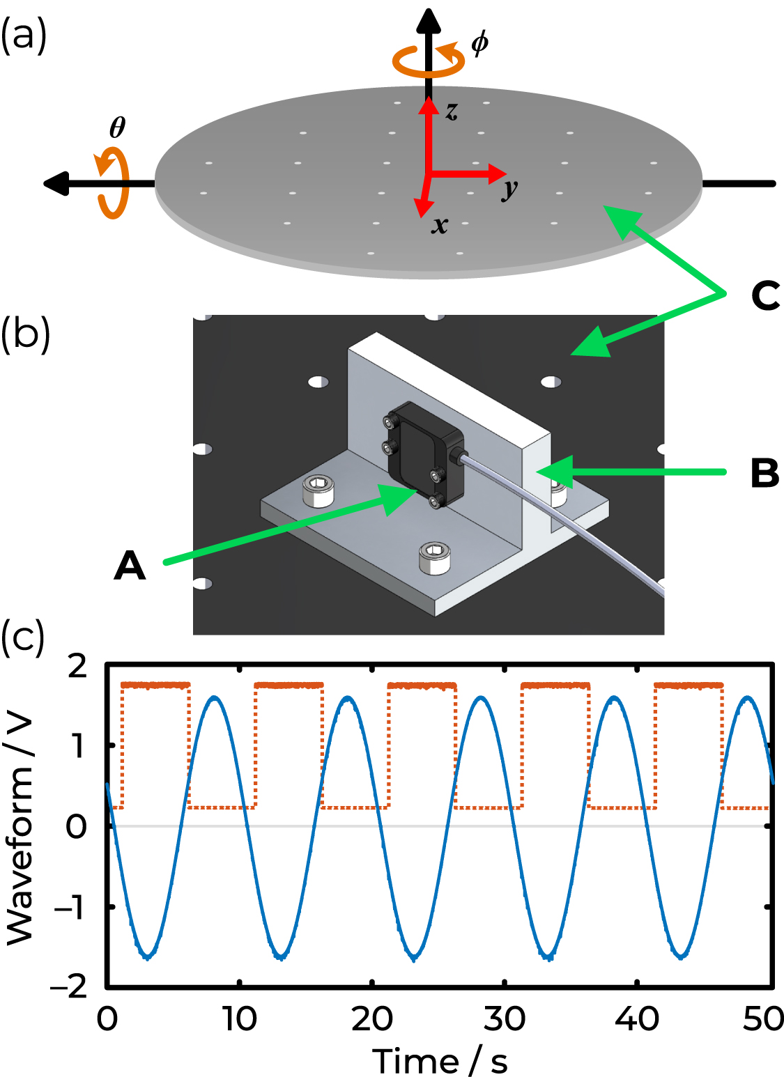 Low-frequency calibration of accelerometers by rotation in the ...