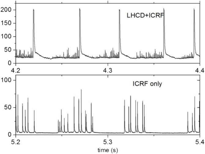 Progress of long pulse and H-mode experiments in EAST - IOPscience