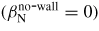 $(\beta_{{\rm N}}^{{\rm no\mbox{-}wall}} =0)$