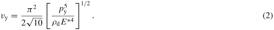 Equation (2)