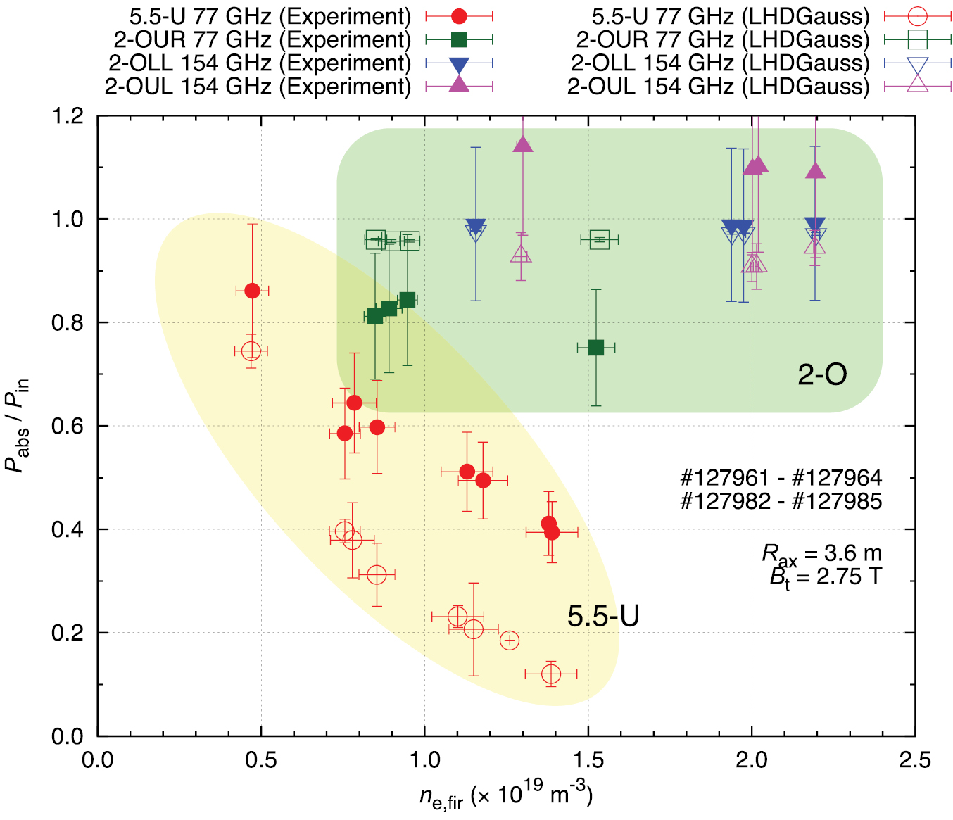 maとa Structural insights into pyridinium-based dicationic
