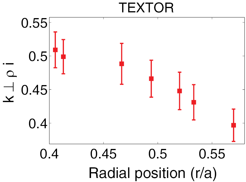Discriminating the trapped electron modes contribution in