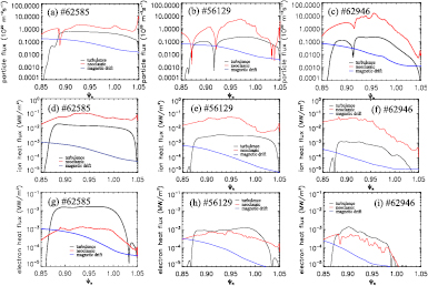 Divertor heat flux simulations in ELMy H-mode discharges of EAST