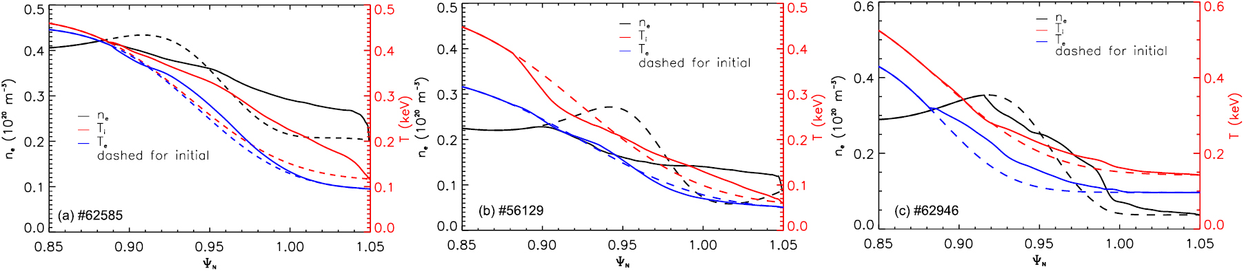 Divertor heat flux simulations in ELMy H-mode discharges of EAST