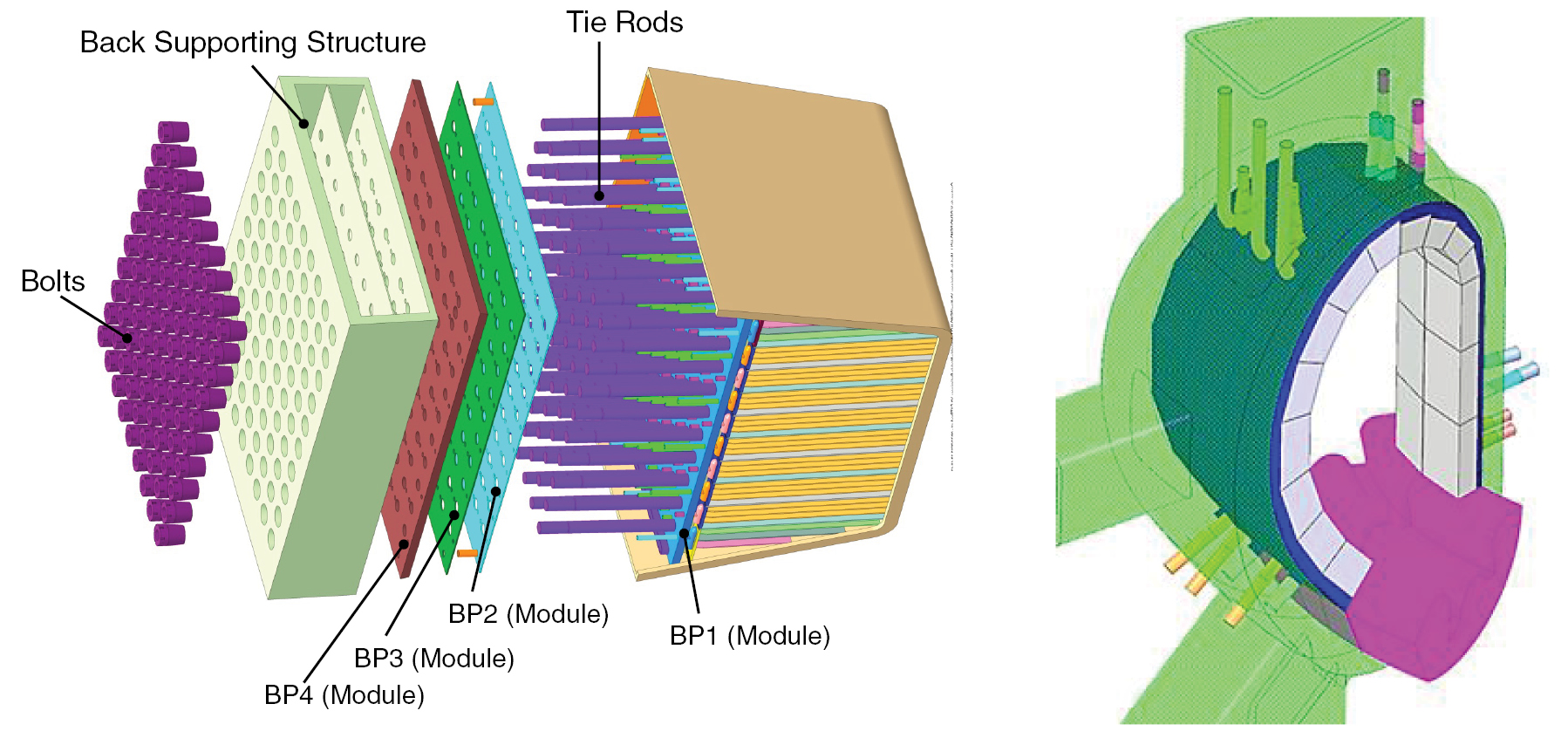 Design of the helium cooled lithium lead breeding blanket in CEA: from ...