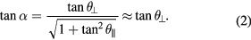 Equation (2)