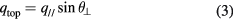 Equation (3)