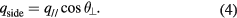 Equation (4)