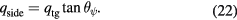 Equation (22)