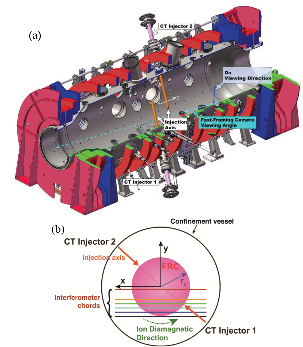 Compact toroid injection fueling in a large field-reversed ...