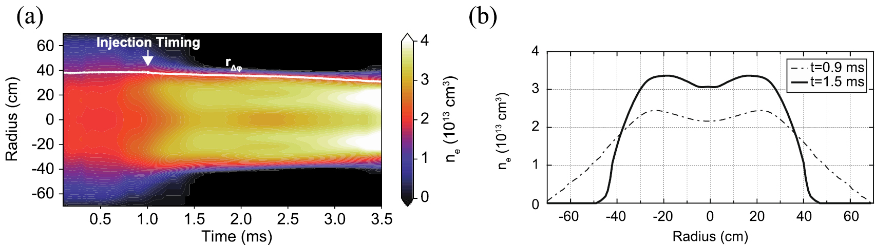 Compact toroid injection fueling in a large field-reversed ...