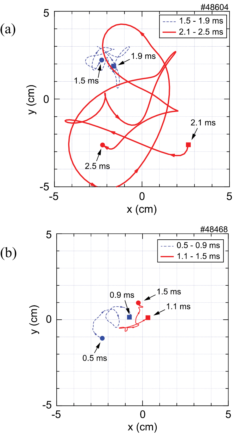 Compact toroid injection fueling in a large field-reversed ...