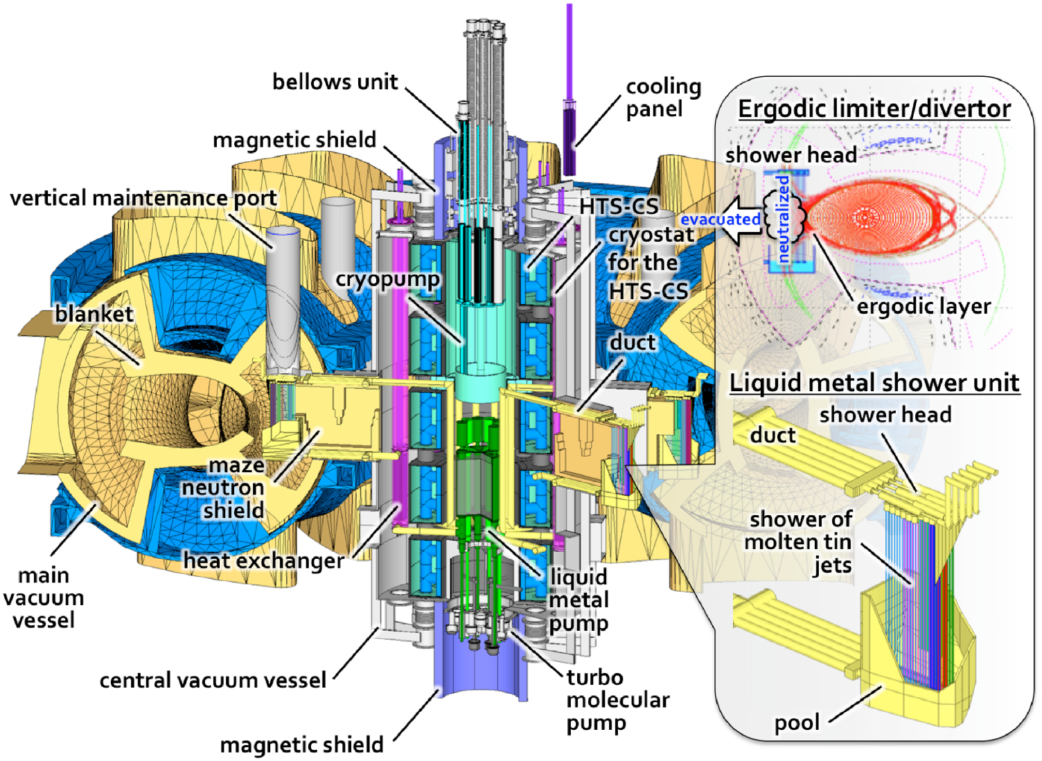 Two conceptual designs of helical fusion reactor FFHR-d1A based on ITER ...