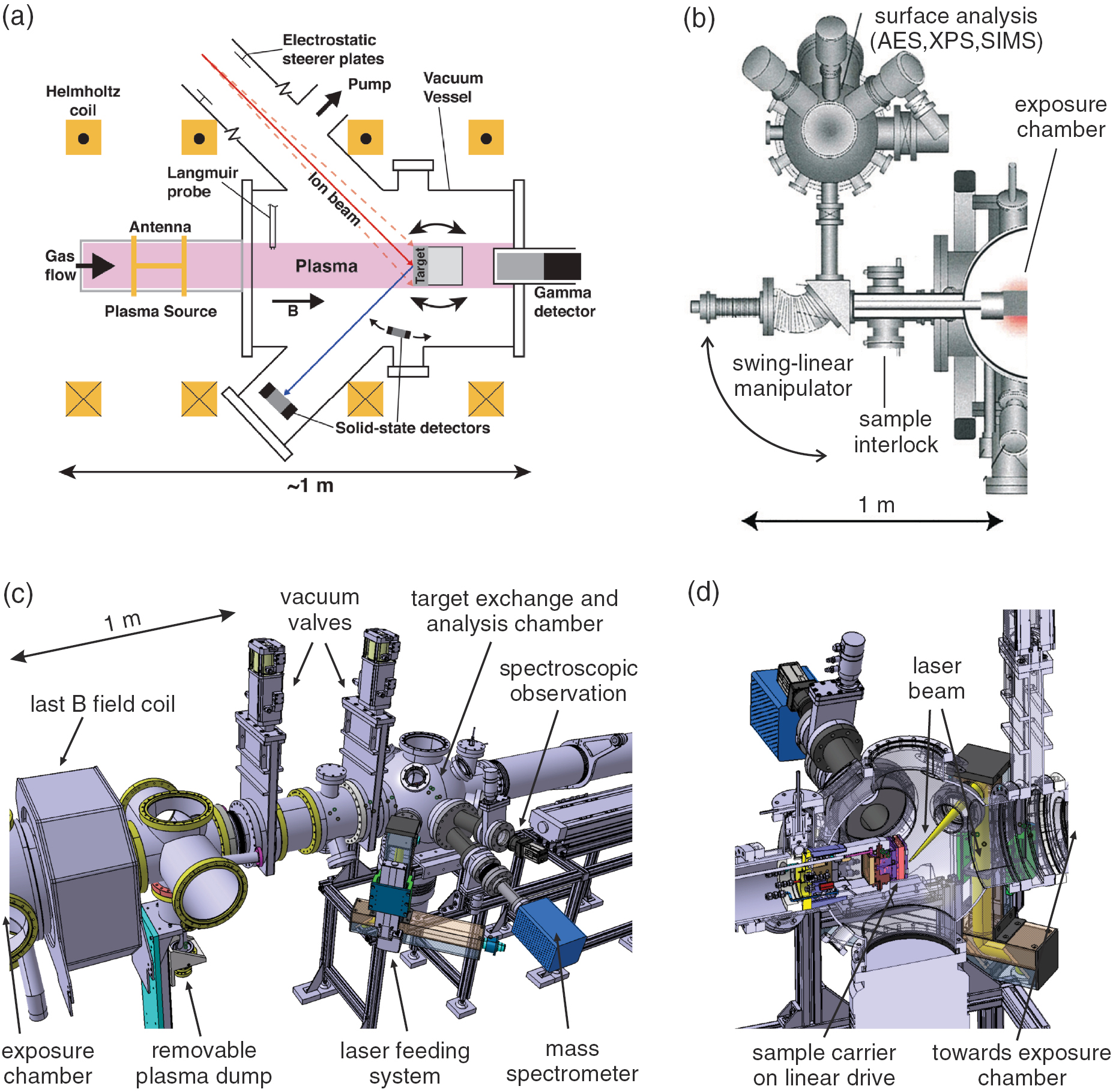 Material testing facilities and programs for plasma-facing component ...