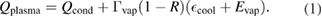 Equation (1)