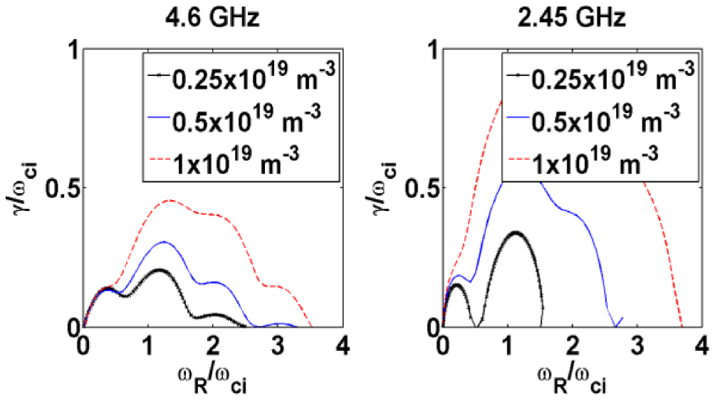 Correlation between the onset of parametric instability of lower hybrid ...