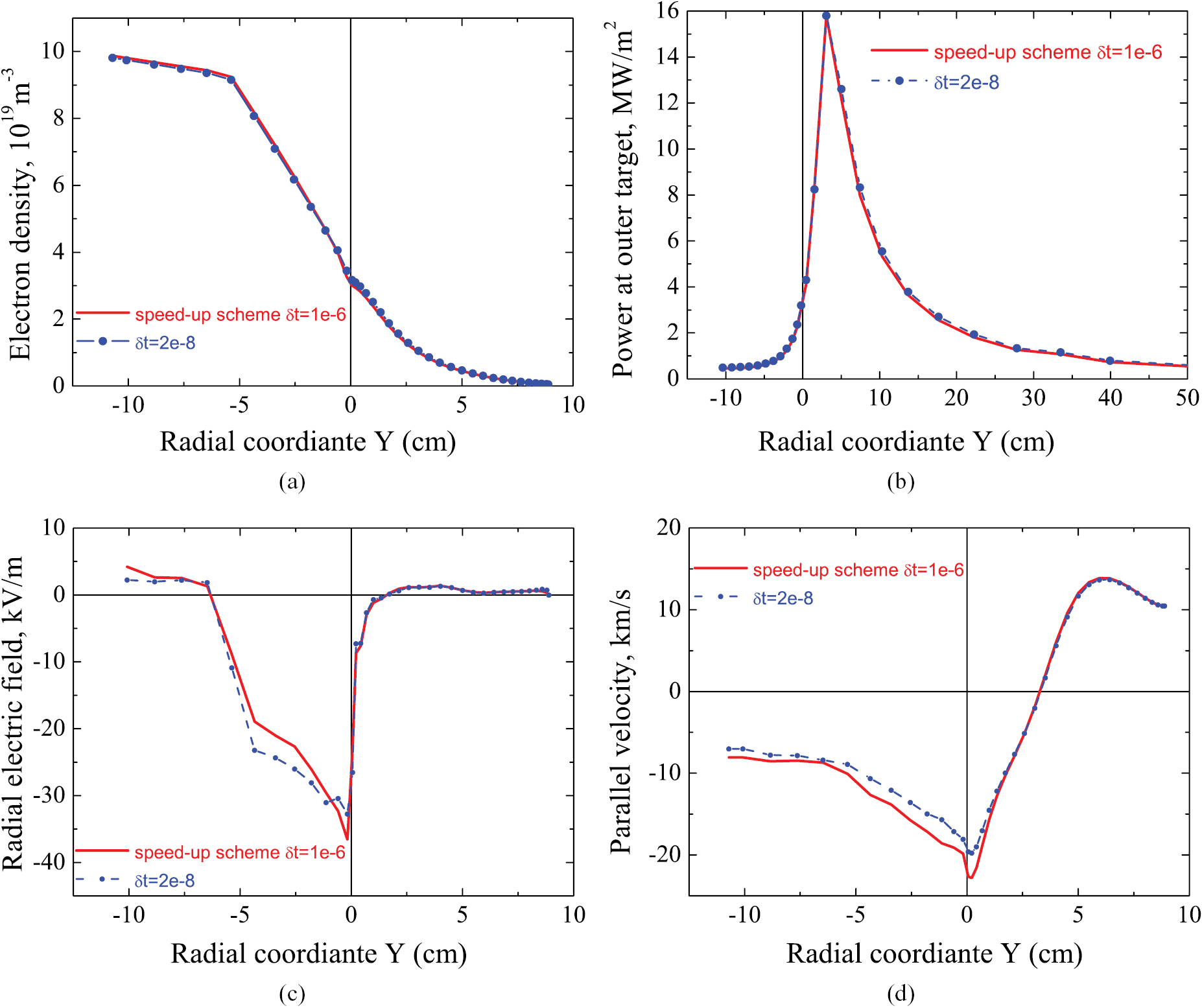 Solps Code Speed-up of SOLPS-ITER code for tokamak edge modeling - IOPscience