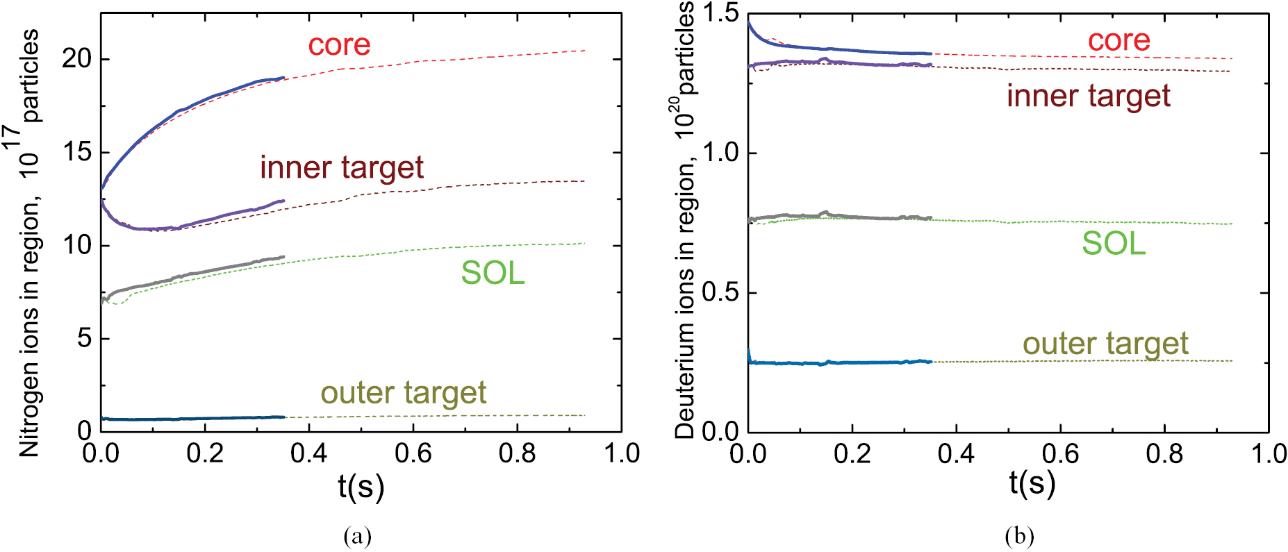 Solps Code Speed-up of SOLPS-ITER code for tokamak edge modeling - IOPscience