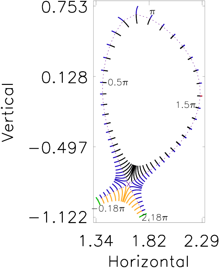Calculation of the radial electric field with RF sheath boundary ...