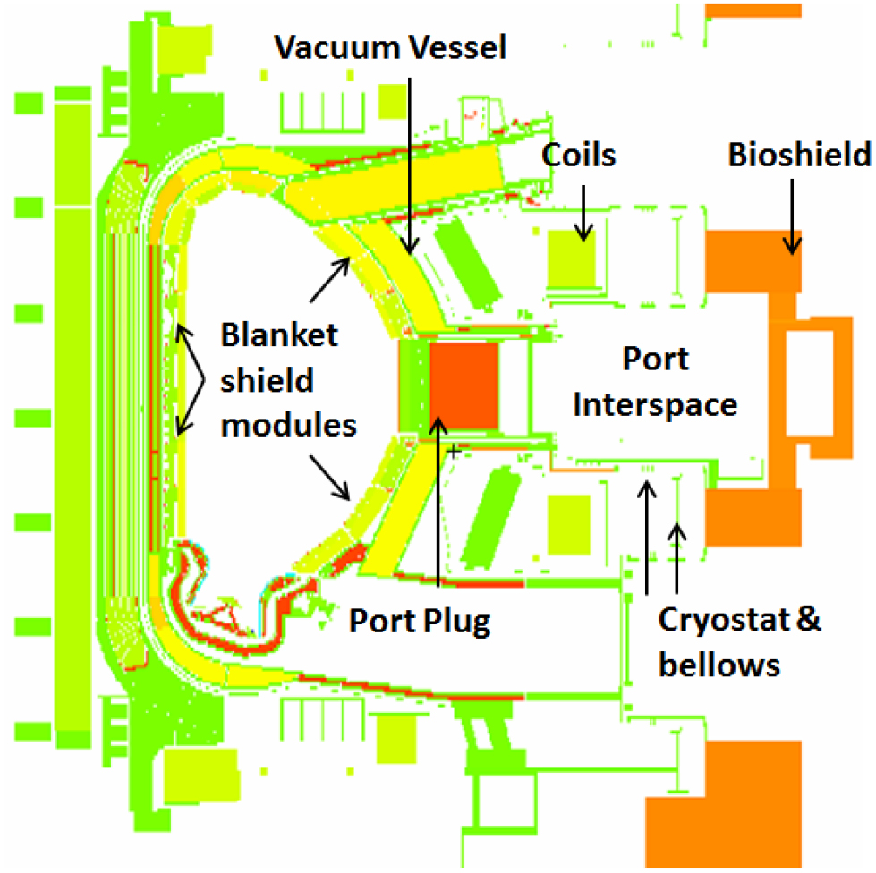 The use of the long modular diagnostics shield module to mitigate ...
