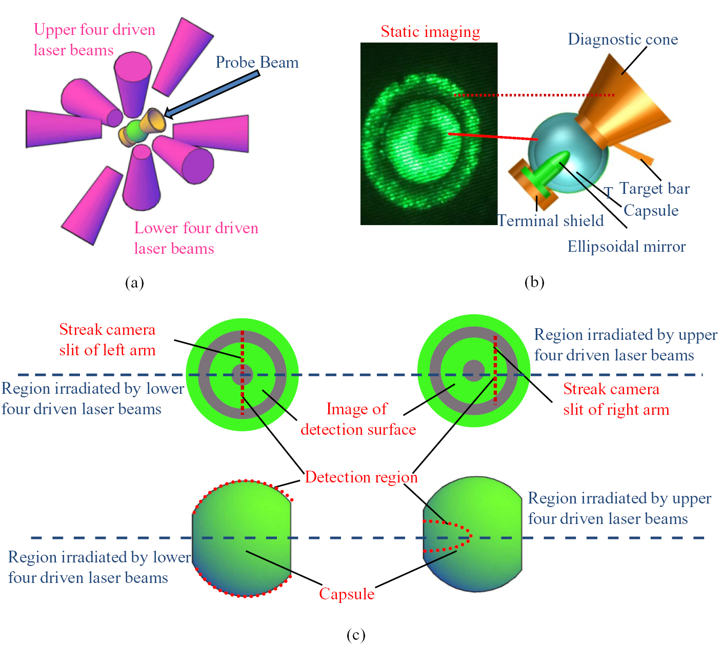 Research on a wide-angle diagnostic method for shock wave velocity at ...