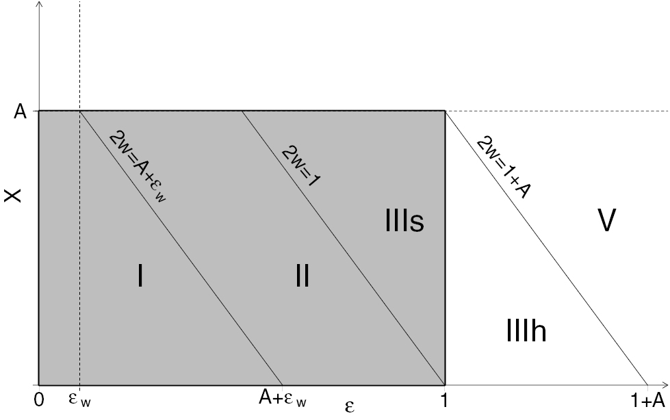 On the optimal conditions for alpha-channelling - IOPscience