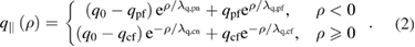 Equation (2)