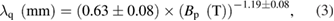 Equation (3)