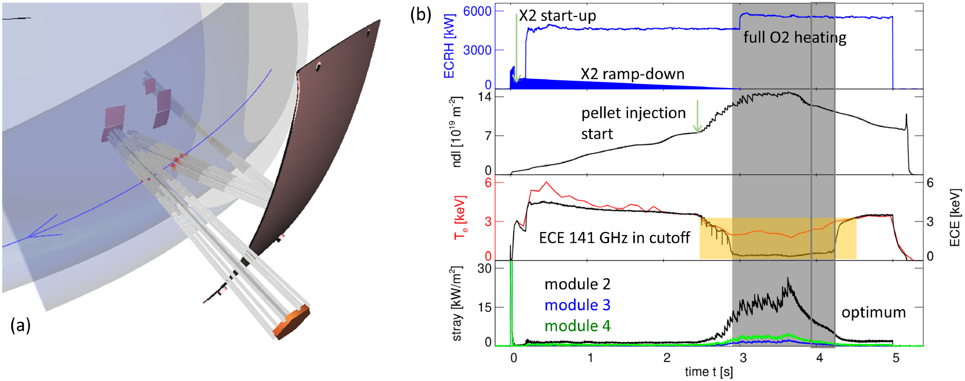 Overview of first Wendelstein 7-X high-performance operation - IOPscience