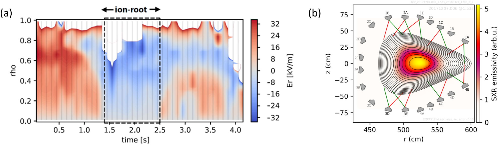 Overview of first Wendelstein 7-X high-performance operation - IOPscience