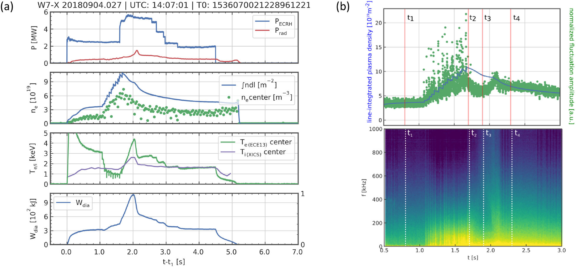 Overview of first Wendelstein 7-X high-performance operation - IOPscience