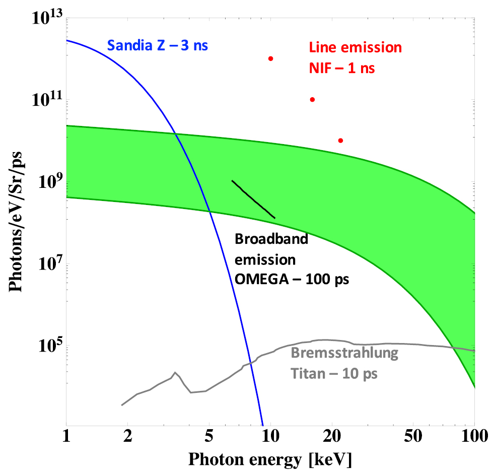 Betatron x-ray radiation in the self-modulated laser wakefield ...
