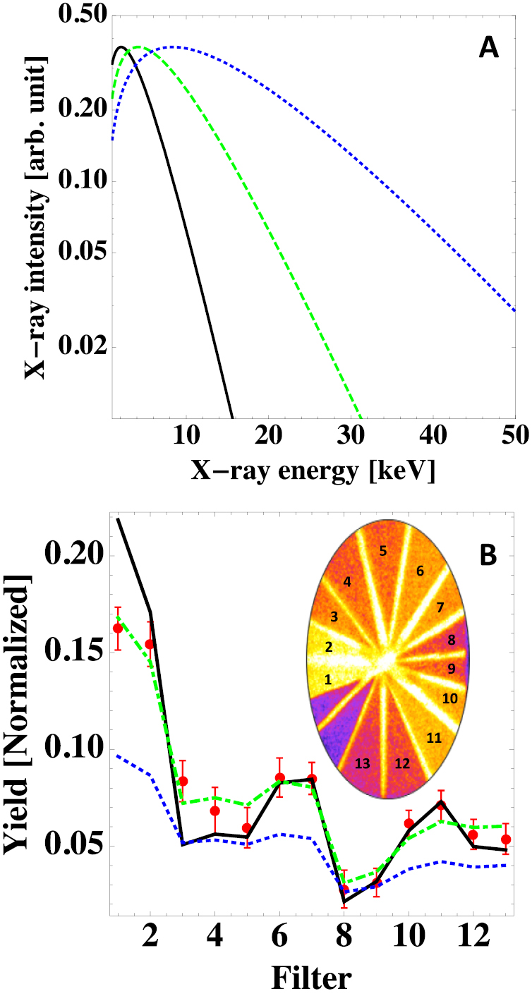Betatron x-ray radiation in the self-modulated laser wakefield ...