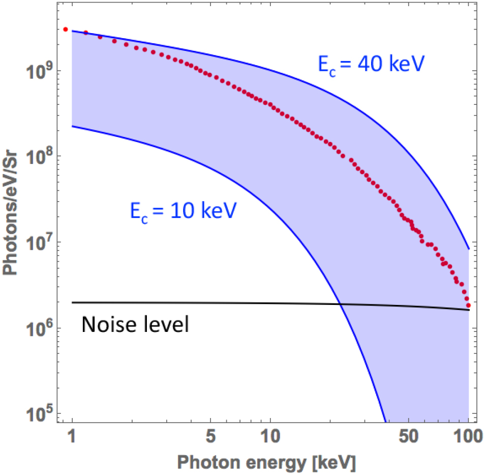 Betatron x-ray radiation in the self-modulated laser wakefield ...